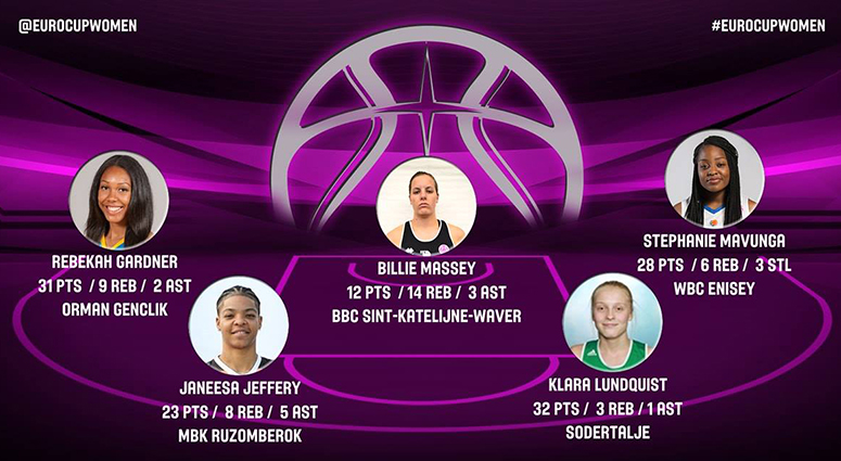 Eurocup' ta haftanın en iyisi